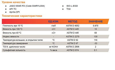 Моторное масло REPSOL MOTO SINTETICO 2T TC 2-х тактное синтетическое 1L