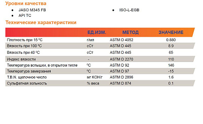 Моторное масло REPSOL MOTO TOWN 2T TC 2-х тактное 1L 