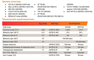 Масло трансмиссионное REPSOL CARTAGO MULTIGRADO EP 80W90 GL-5 1L